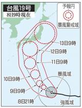 三連休に台風💨
